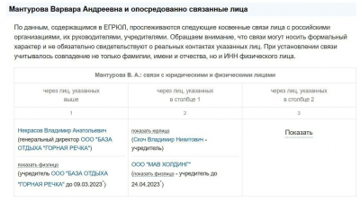 Семья столичной чиновницы Натальи Сергуниной обзавелась автопарком из 20 люксовых Mercedes